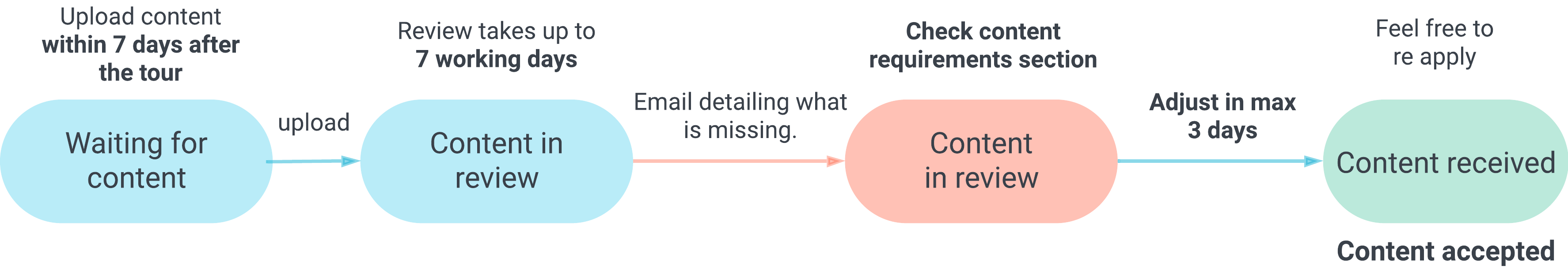 Blank diagram - TA Agent set-up (8).png